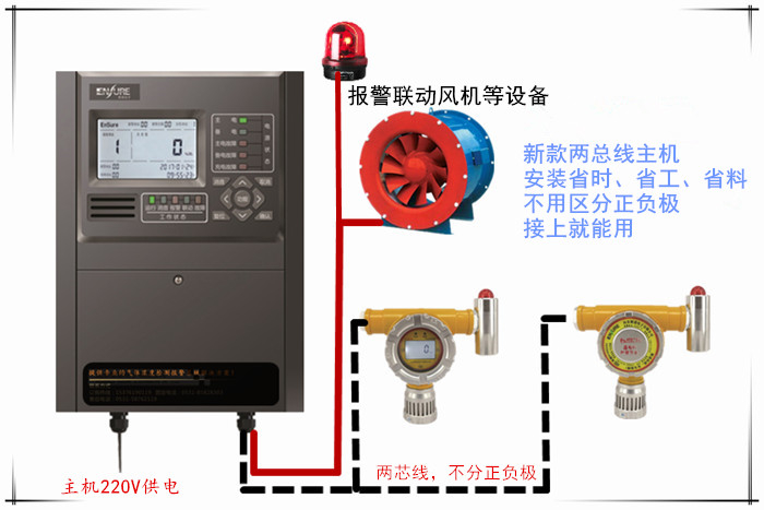 乙烷檢測報(bào)警器